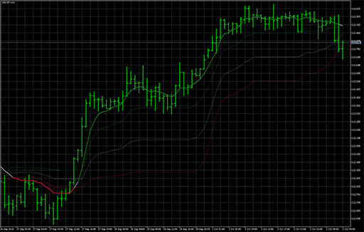RSI adaptive EMA - flの表示画像